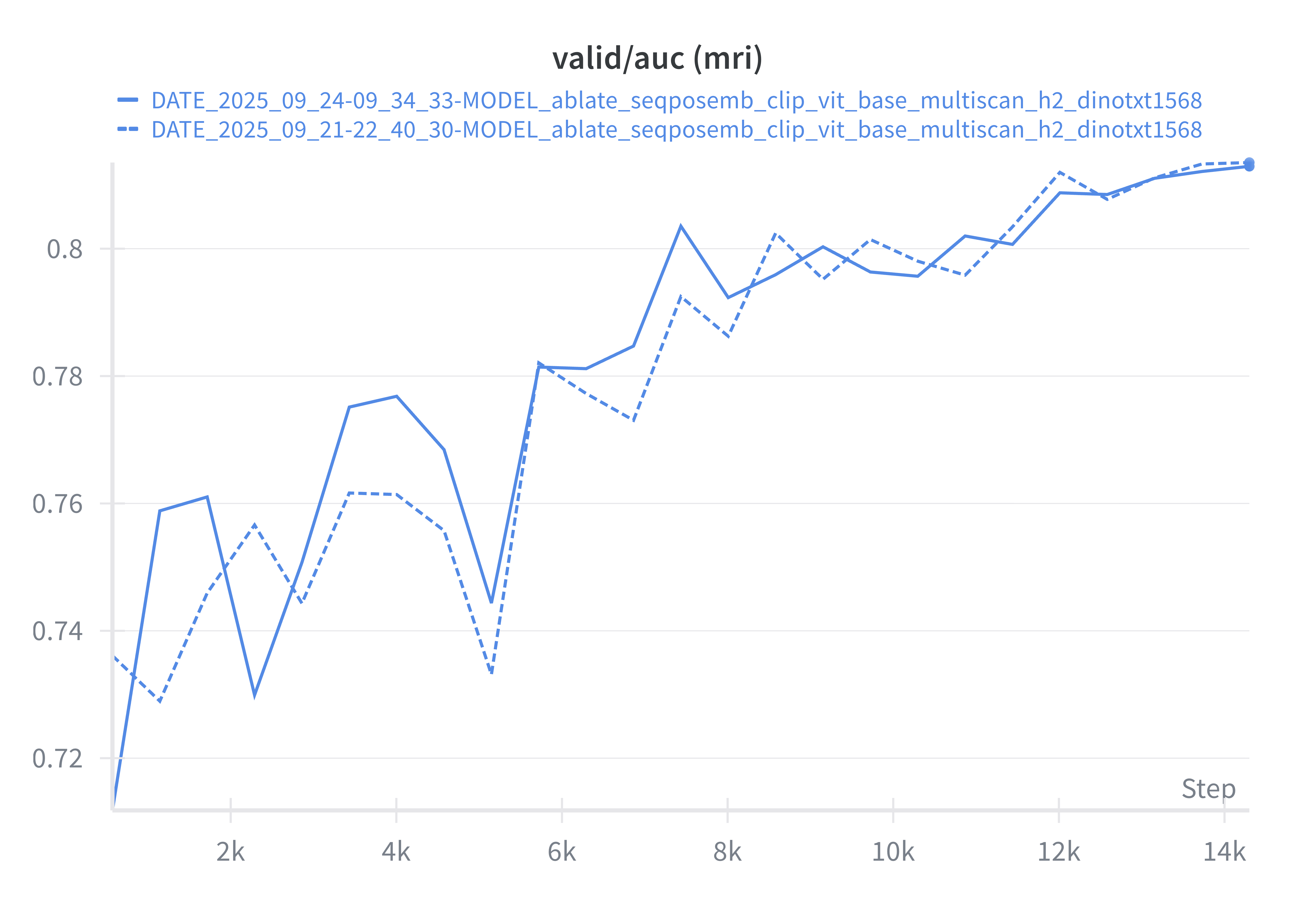 10 scans → 8 scans